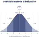 identifying-poll-distributions avatar